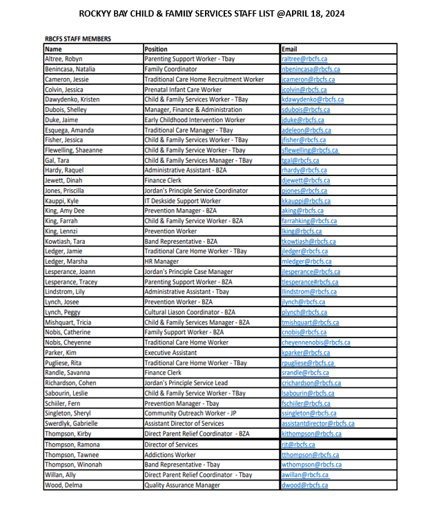 rbcfs-staff-list-apr-18-2024