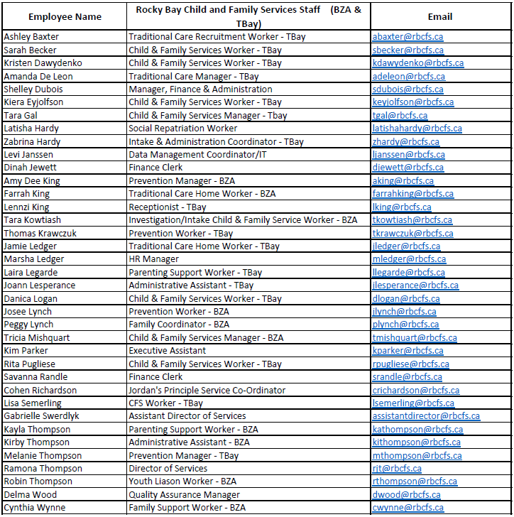 rbcfs-staff-list